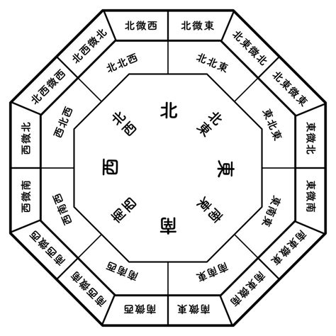 東西南北顏色|【東西南北 色 風水】東西南北巧用色！家宅風水大不同